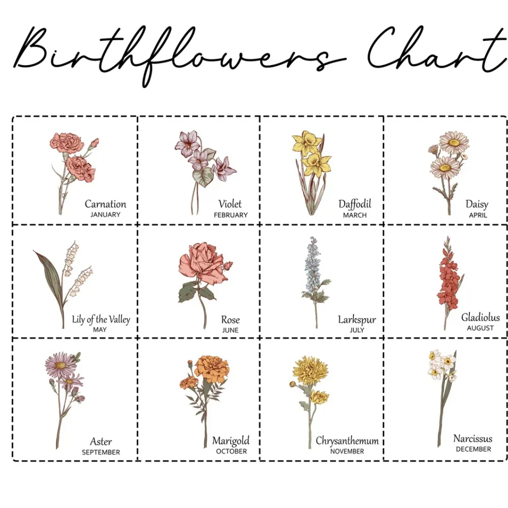 Personalized Birth Flowers Vase - Custom Family Names Vase/Pot/Mug, Plant Lover Gift - Image 10