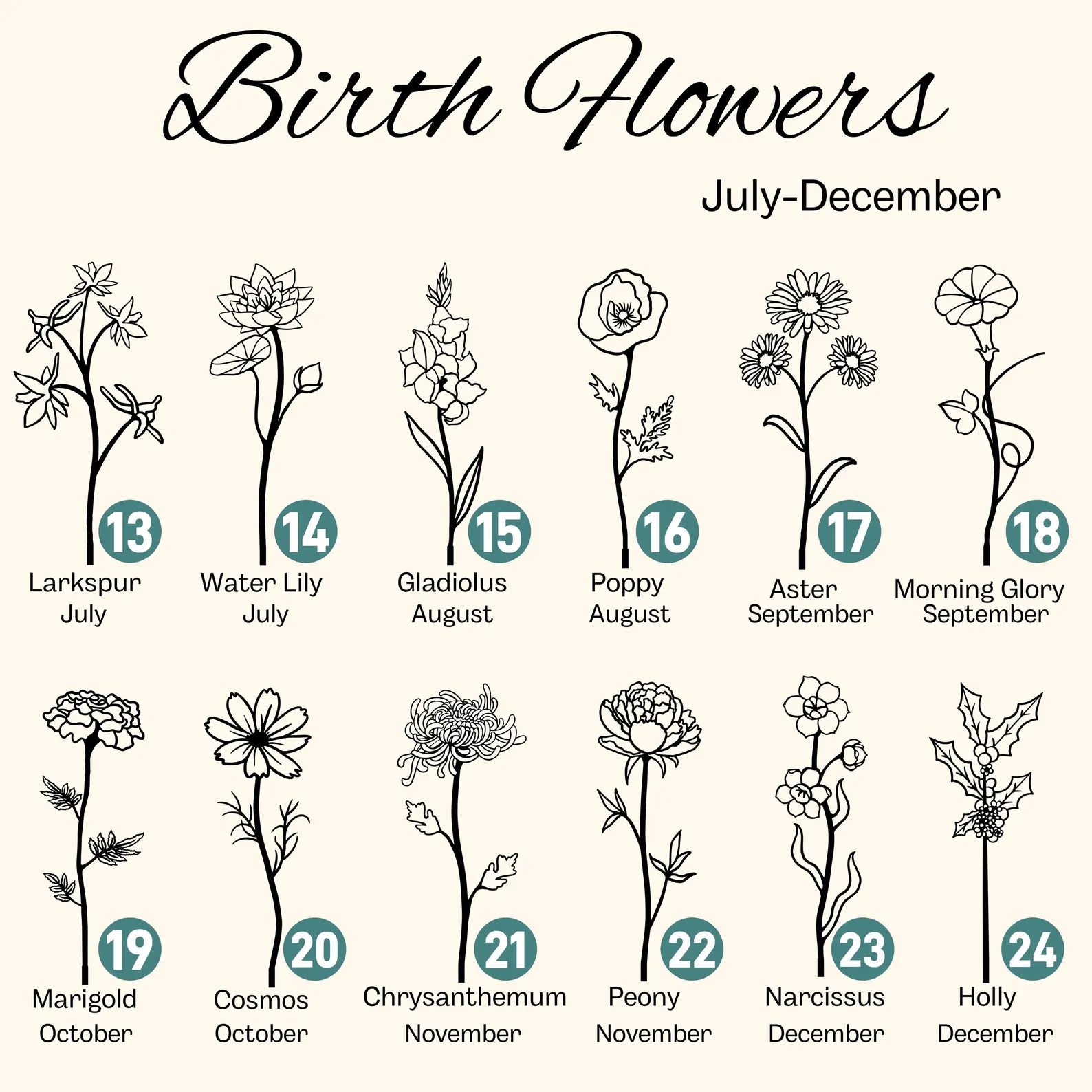 Wood Birth Flower Garden - Custom Wooden Keepsake for Mom - Image 9